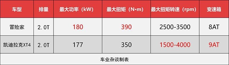 林肯品牌终国产，冒险家要成爆款？先问问凯迪拉克XT4答不答应