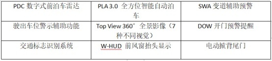 推荐购买次顶配车型！明锐PRO购车手册