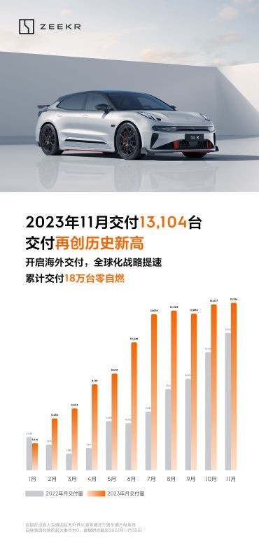 极氪007预售火爆，极氪009斩获大奖，极氪11月喜迎丰收季
