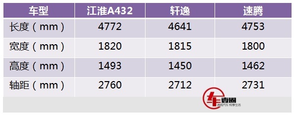 成都车展丨江淮迈入3.0设计时代，全新轿车命名为嘉悦A5！