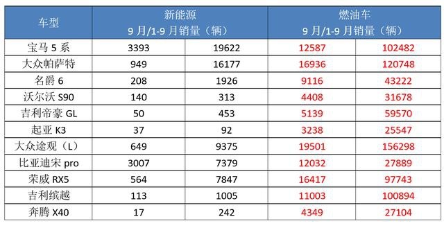 这3款国产车，新能源销量不输燃油版，吉利星越也有份