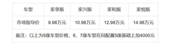 宽适空间 “家”倍舒享 9.98万元起 江淮X8 E家正式上市