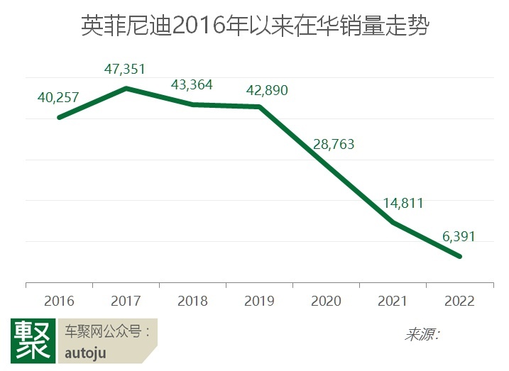 讴歌变挽歌，下一个退出中国市场的高端品牌会是谁？| 聚闻
