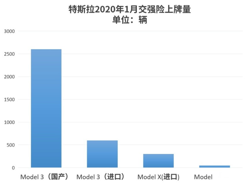 2月轿车销量全面雪崩！今年车子卖不好了？