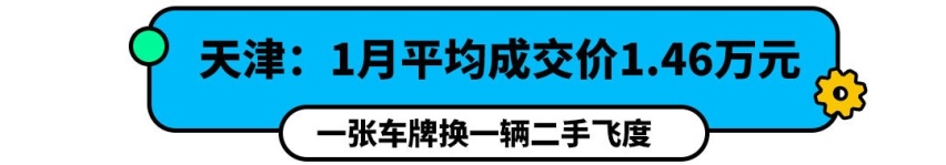 一块铁牌就值哈弗H6！看完各地牌照价 有这钱买它们不香吗？