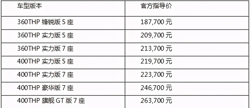 空间颜值它都有 东风标致全新5008送你精致出行感