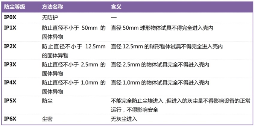 不交车船税，还能当船开，电动车赚翻了？