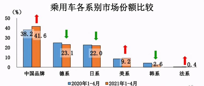 0.1%的量变背后，法系车绝地反击战迎来关键转折点