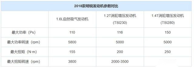 优惠3万多，斯柯达明锐为何就是卖不过大众朗逸？
