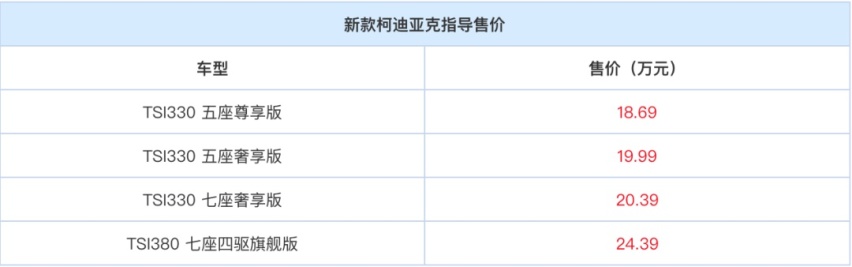 同样20万，不买途观L、探岳还可以买它