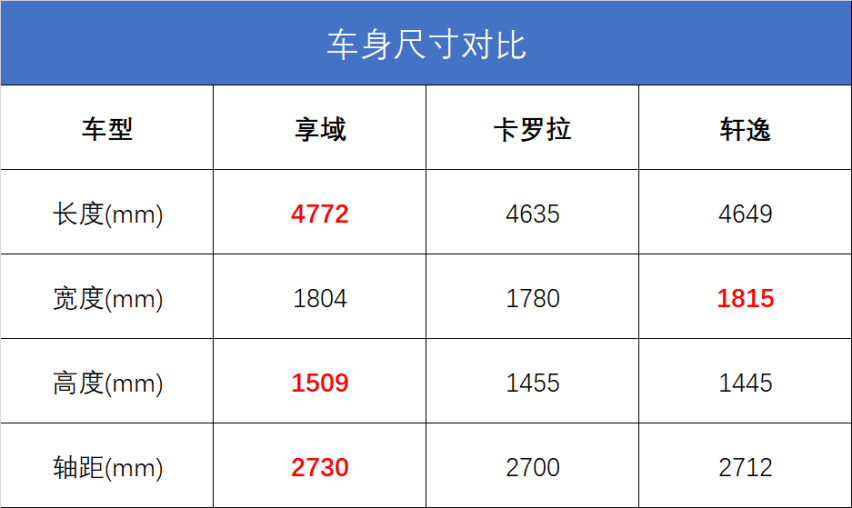 汽车消费迈入节能时代，当看新款享域实力派！