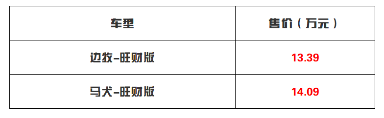 售13.39-14.09万元 减配降价！哈弗大狗新增车型上市