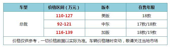 钱准备好了吗？平行进口玛莎拉蒂Levante和总裁 最新报价