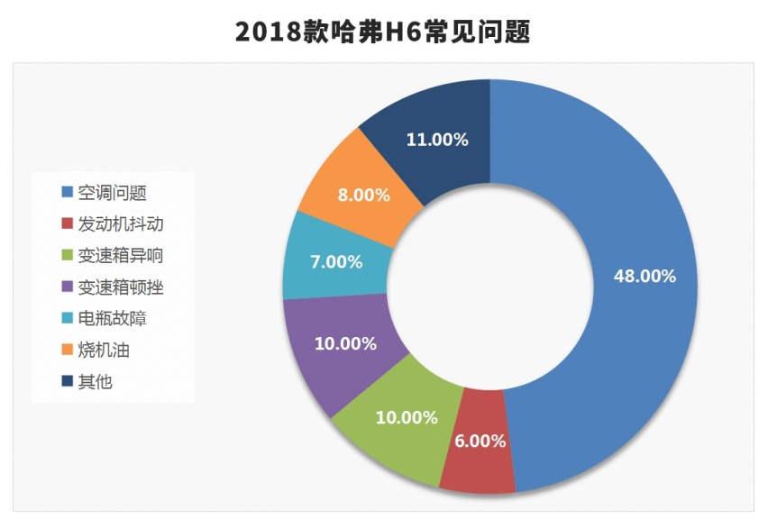 听我一句劝，10-15万预算，还是买这些国产车比较放心！