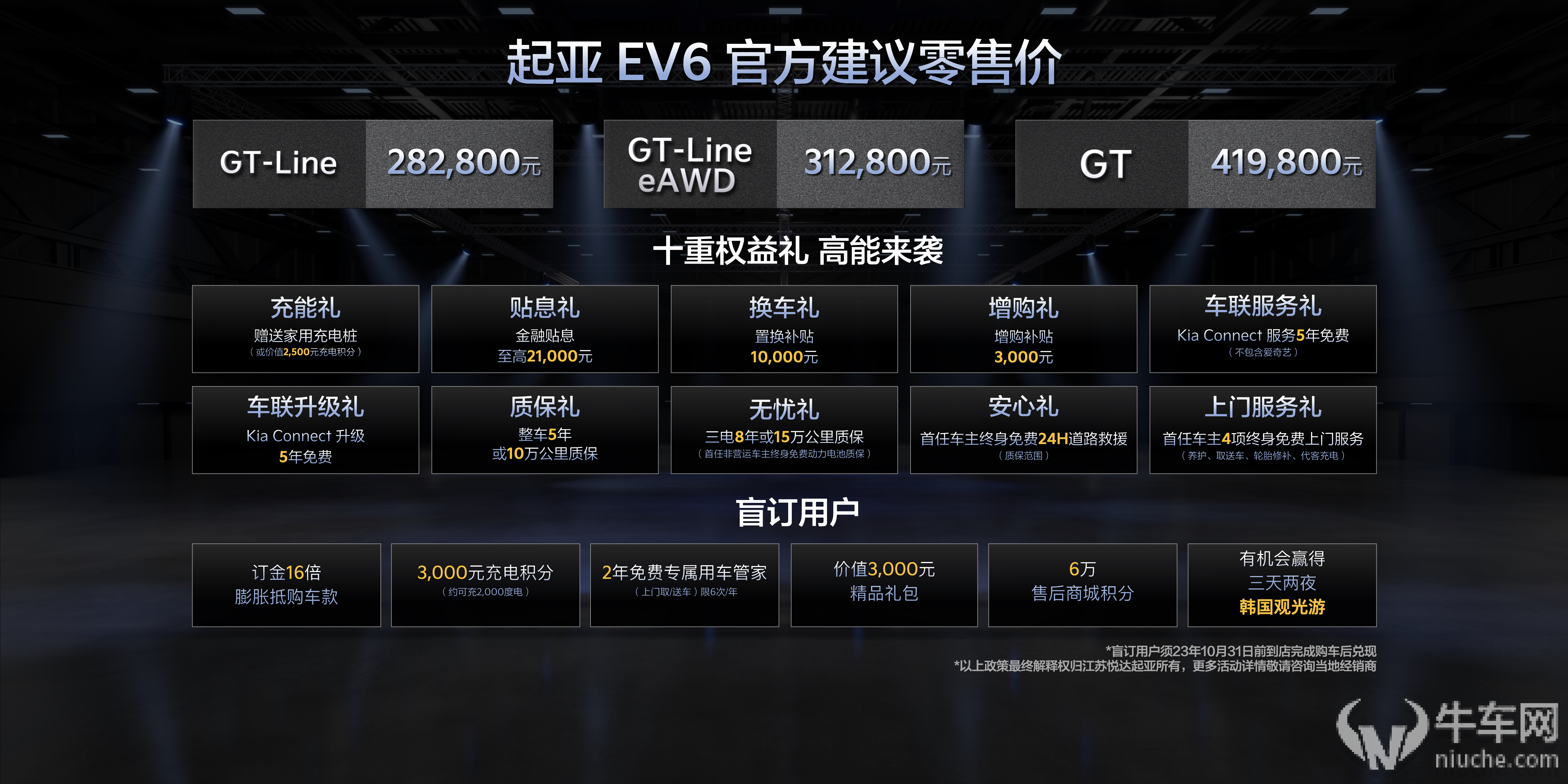 2023ɶ܇չEV6ʽУoSUVۃr28.28fԪ