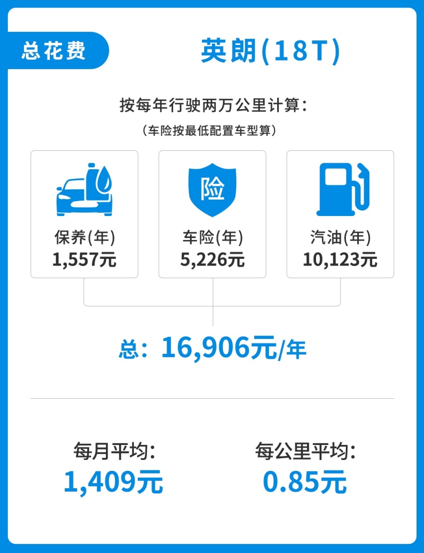 少个缸，保养更贵？这台10几万的“降价王”好养吗？