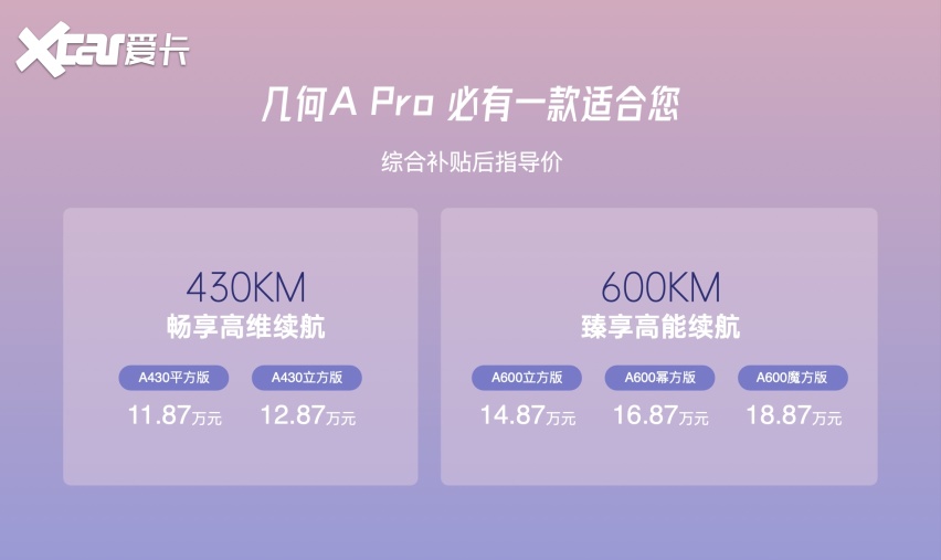 几何A Pro上海车展上市，补贴后售价11.87万元起