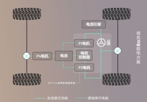 领克08超电方案，完美解决出行的续航焦虑