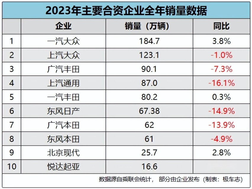 中国新能源汽车持续跑出发展“加速度”，比亚迪迎来向上突破