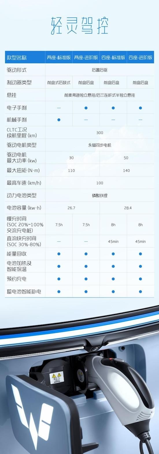 五菱汽车公布Air ev晴空详细配置信息