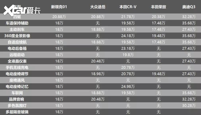 能超越领克01的 只有更新的领克01 爱卡汽车爱咖号