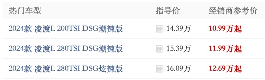 全新凌渡L犀利外观吸睛 价格优惠3.4万