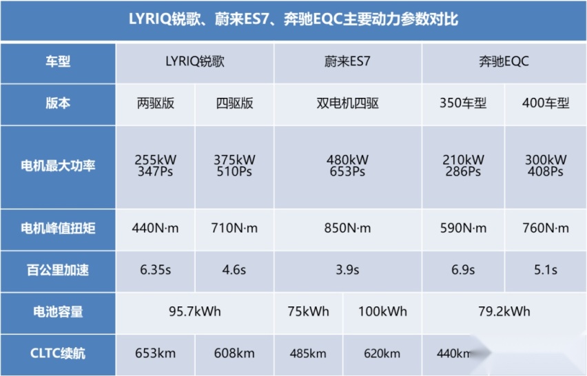 豪华纯电实力大PK，论LYRIQ锐歌“狂飙”的底气