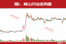 林园持续增配！这个行业利好消息不断！