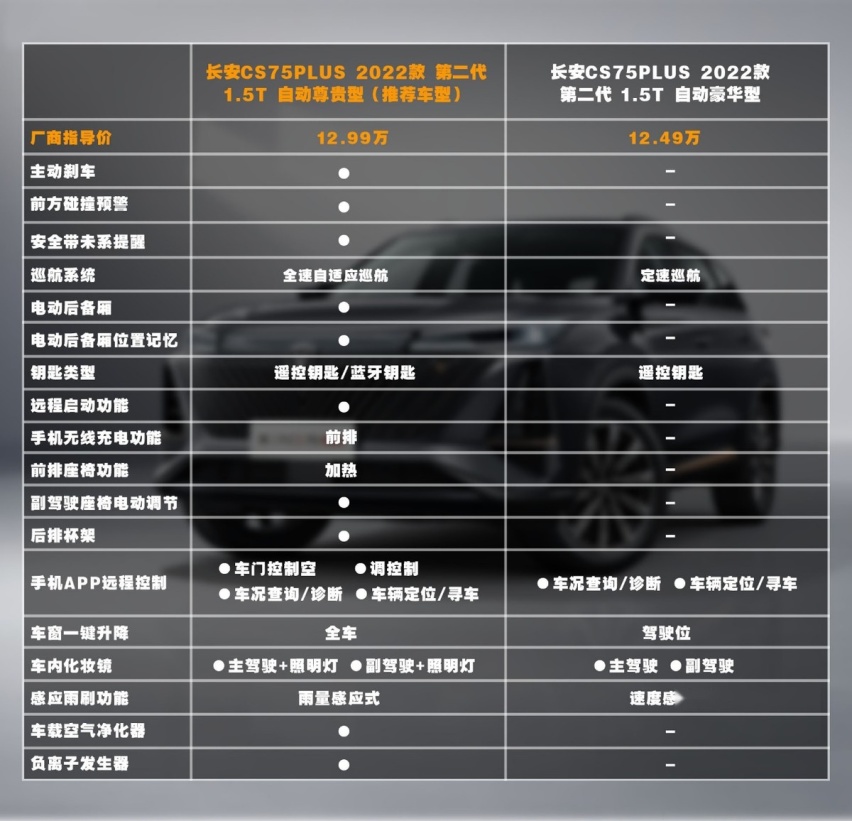 自我内卷的长安第二代CS75PLUS 教你如何选