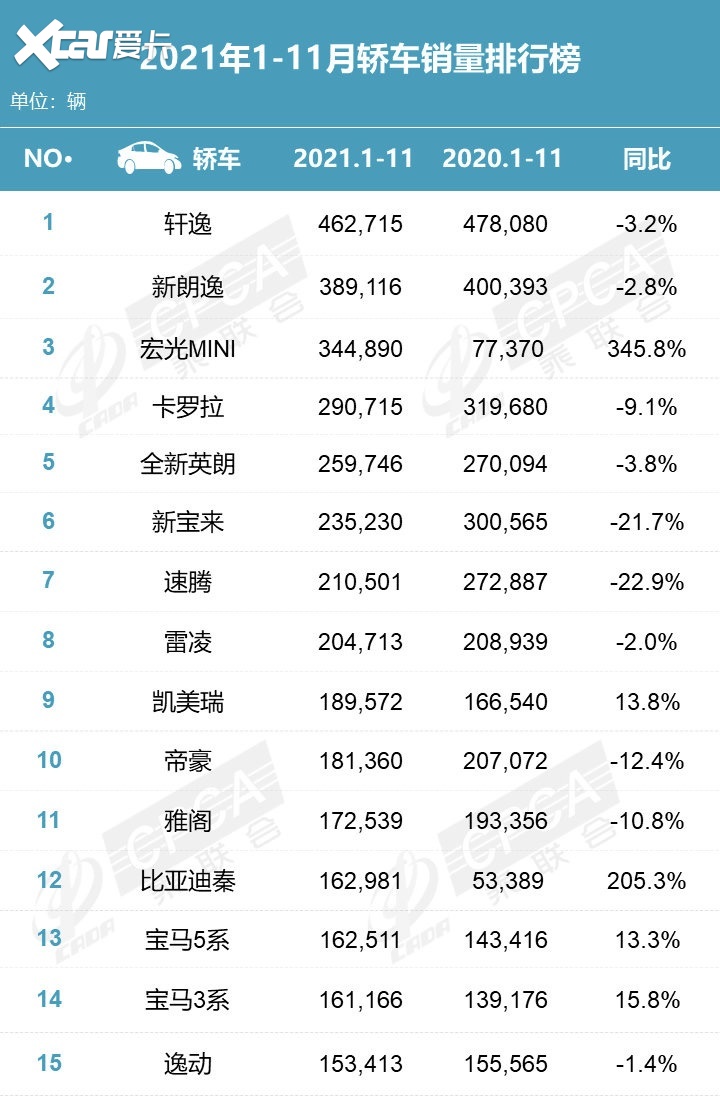 b级车加速排行_原创日系“最骄傲”的B级车,百公里加速竟比GTI还快,单挑凯美瑞(2)