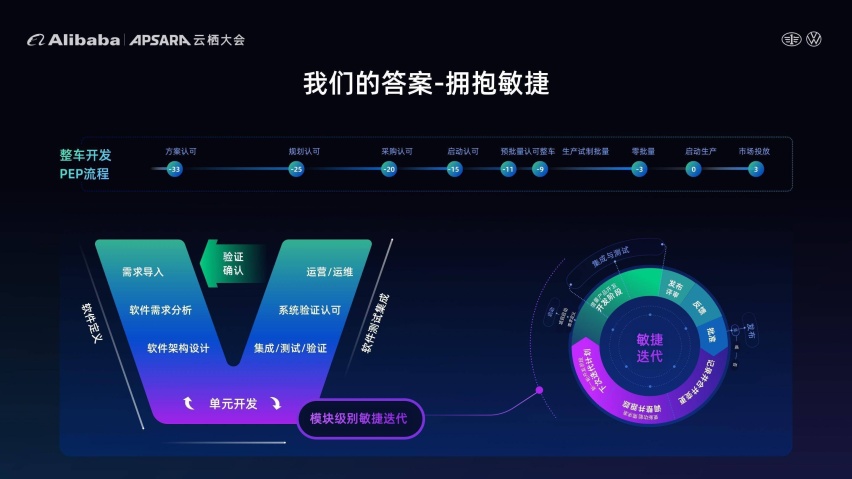 一汽-大众亮相云栖大会，赵嵩发表合资品牌智能网联本土化实践与思考演讲