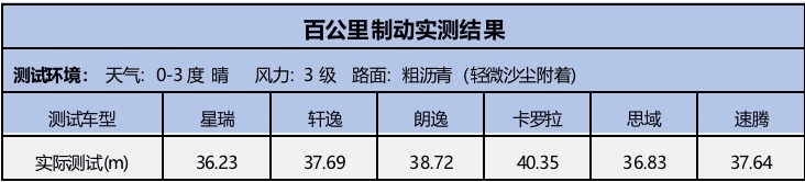 我，要打十个！ 世界家轿擂台赛暨吉利星瑞全国媒体试驾