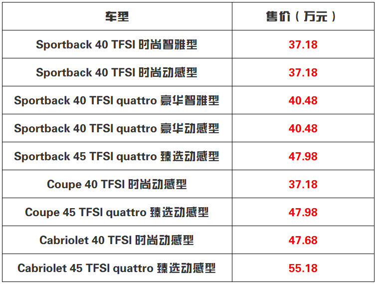 售价37.18万元起 帅到飞起！进口奥迪A5家族正式上市