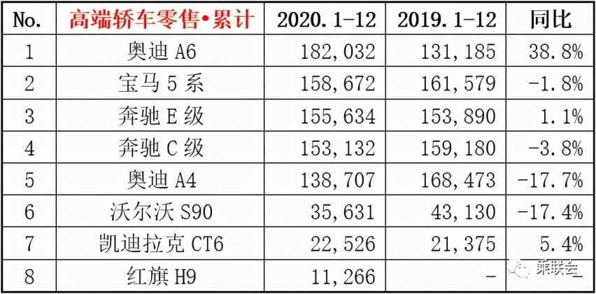 2020年12月中国车市零售销量发榜，看看谁家的车卖得最好？