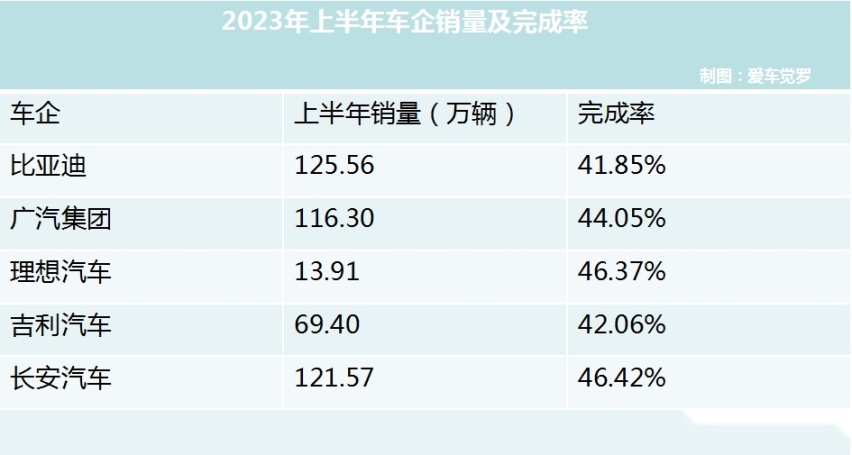 车市“中考”| 对于马自达等，“活下来”看似比转型还难！