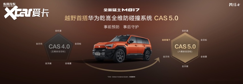 越野“卷王”极猛动力2.0,全新猛士M817性能拉满!