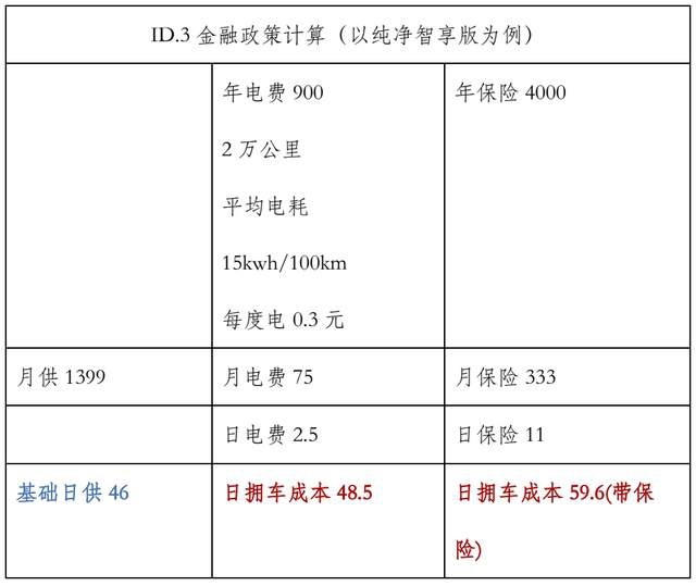 实业大佬和金融霸总联手成全你! 上汽大众ID.3这篇爽文你爱吗?