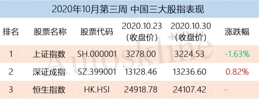 汽车股一周市值增加2500亿元，比亚迪双股市值增超千亿