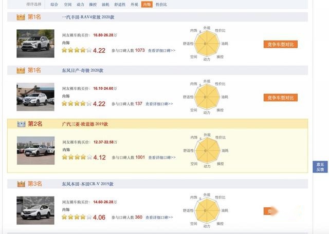 这款车稳坐口碑综合排行榜第一把交椅，它竟然是这样做到的