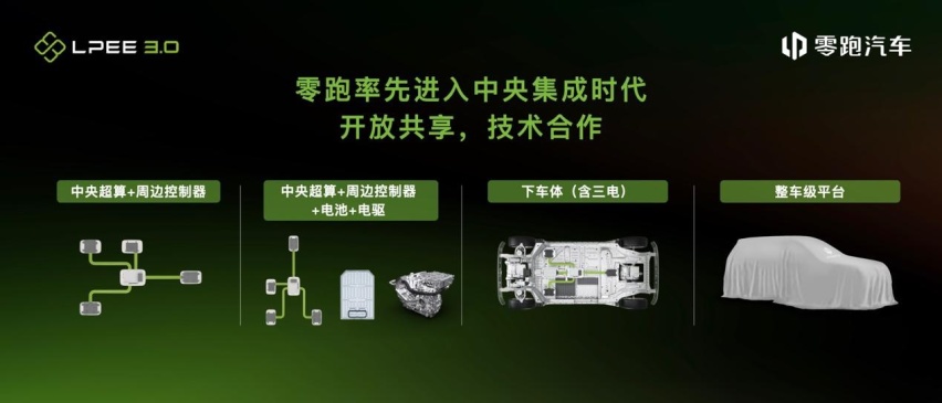 为什么电子电气架构对于智能汽车如此重要？