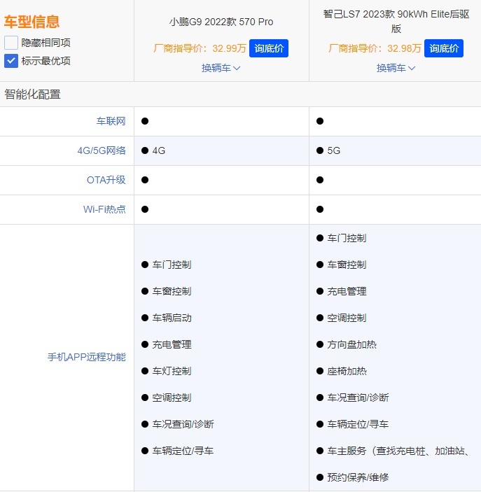 30万买车，注重空间和动力，选智己LS7还是小鹏G9？