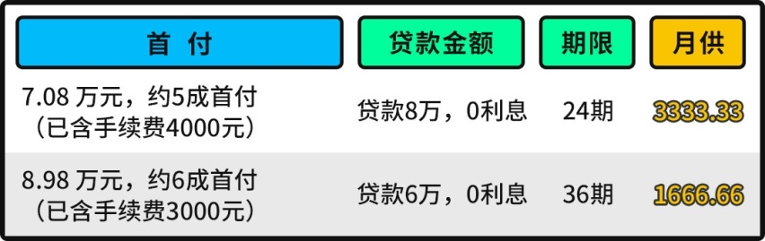 本想买初恋 但发现它更值？这款哈弗究竟优惠多少？