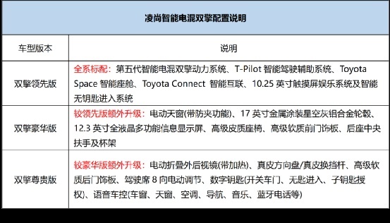 14.98万起，凌尚智能电混双擎全新上市！广汽丰田智能电混双擎再扩容！