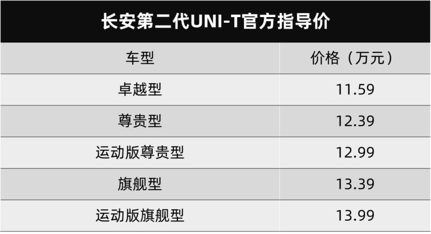改变何需太彻底？长安第二代UNI-T上市，重新定义换代的概念
