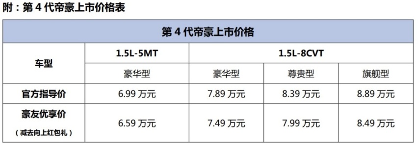 “中国卡罗拉”第 4 代帝豪上市，6.99 万元起另享 4000 元红