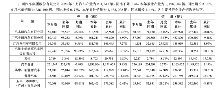 传闻落实!广汽三菱确定停产