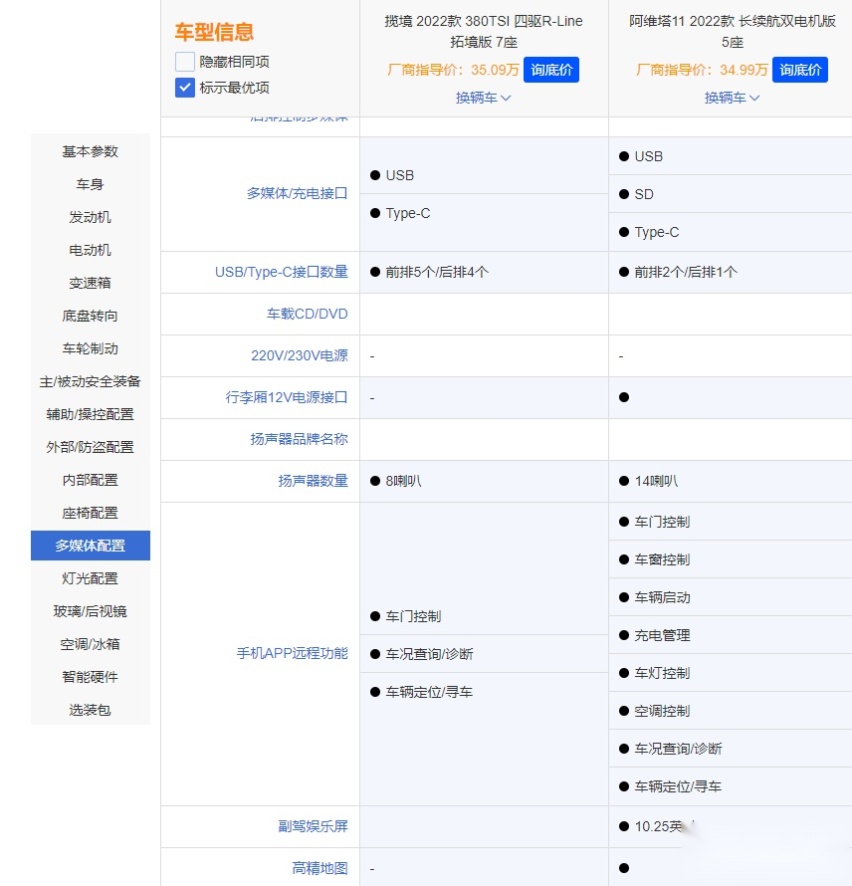老油条PK新面孔 揽境和阿维塔11 谁更强？