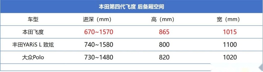 新车详解丨8万开