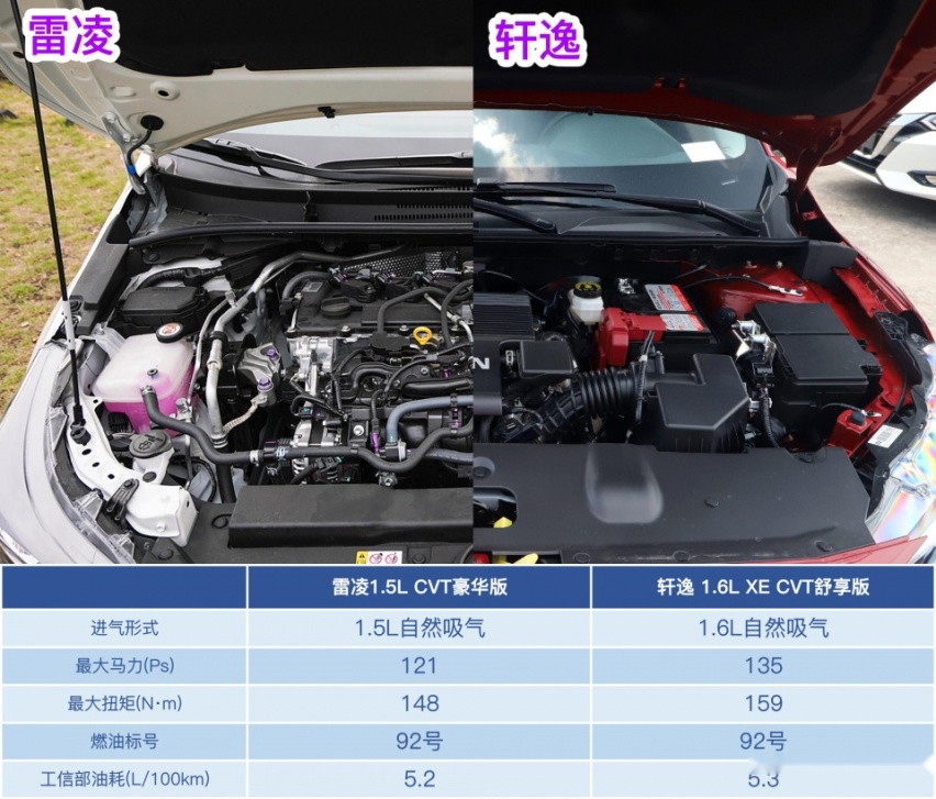 十万出头家轿怎么选？丰田雷凌VS日产轩逸