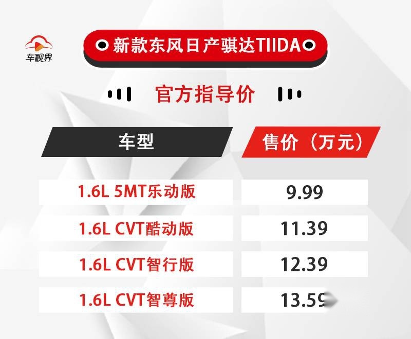 科技配置升级 新款东风日产骐达售9.99-13.59万元